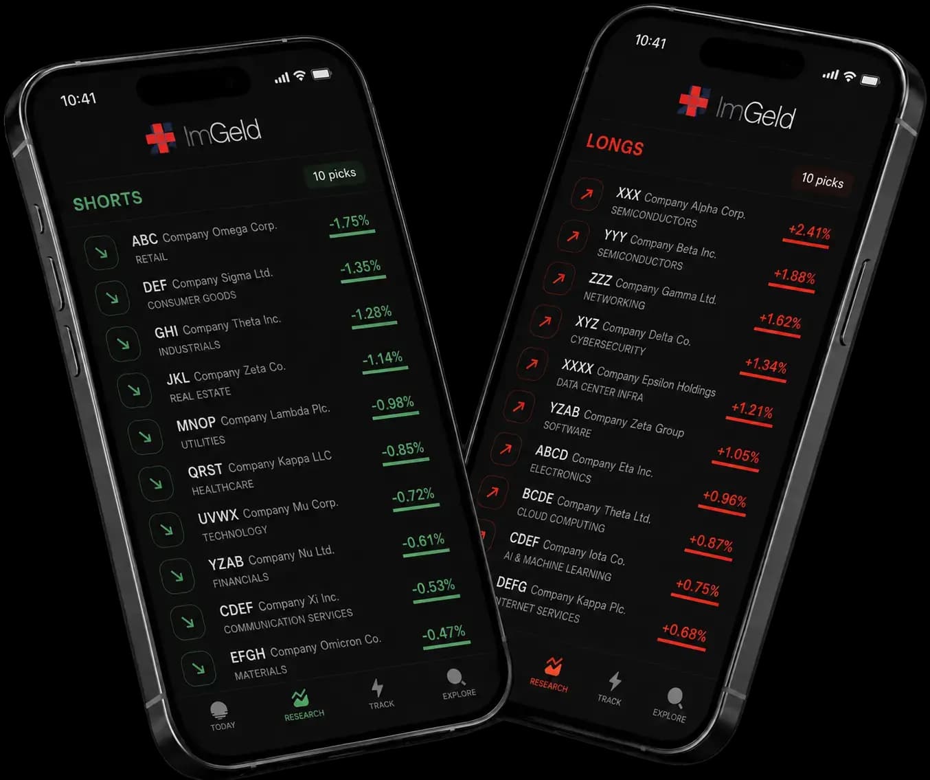ImGeld Industry Heat Map and Fundamental Report on iPhone